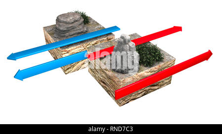 Types of plate boundaries. Transform boundaries (Conservative) occur where two lithospheric plates slide, grind past each other along transform faults Stock Photo