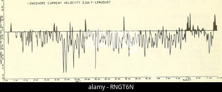 . Analysis of short-term variations in beach morphology ( and concurrent dynamic processes ) for summer and winter periods, 1971-72, Plum Island, Massachusetts. Beaches; Ocean waves. ONGSHORE CURRENT VELOCITY 2JULY-12PUCUST. Please note that these images are extracted from scanned page images that may have been digitally enhanced for readability - coloration and appearance of these illustrations may not perfectly resemble the original work.. Abele, Ralph Warren. Fort Belvior, Va. : Dept. of Defense, Army, Corps of Engineers, Costal Engineering Research Center; Springfield, Va. : for sale by th Stock Photo