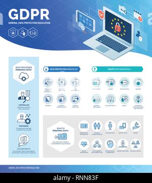 General data protection regulation (GDPR) infographic with icons and text, personal information safety and user privacy concept Stock Vector