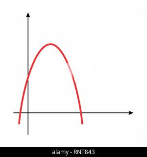 Mathematical function graph Stock Vector