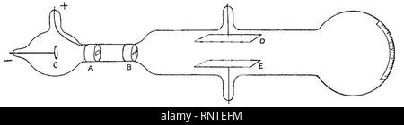 Cathode Rays Figure 2. Stock Photo