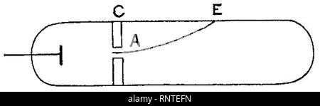 Cathode Rays Figure 5. Stock Photo