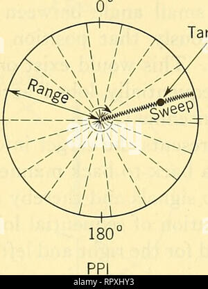 . Airborne radar. Airplanes; Guided missiles. B Scope C Scope. Target 90 270. Please note that these images are extracted from scanned page images that may have been digitally enhanced for readability - coloration and appearance of these illustrations may not perfectly resemble the original work.. Povejsil, Donald J. Princeton, N. J. , Van Nostrand Stock Photo