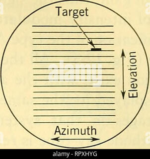 . Airborne radar. Airplanes; Guided missiles. B Scope C Scope. Please note that these images are extracted from scanned page images that may have been digitally enhanced for readability - coloration and appearance of these illustrations may not perfectly resemble the original work.. Povejsil, Donald J. Princeton, N. J. , Van Nostrand Stock Photo