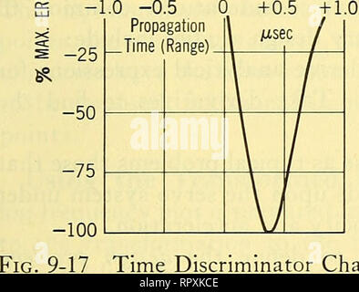 . Airborne radar. Airplanes; Guided missiles. 9-11] AUTOMATIC RANGE TRACKING 501 75 50 25 n ' /  / /  purposes are shown in Fig. 9-15. In the double signal type, the original video signal is transformed into a bipolar signal by adding to the video signal its reflection from a shorted delay line. Since the delay line is shorted, the reflection is the negative of the original video. By making the delay equal to one-half the pulse width, the total delay of this negative signal equals the pulse width. A schematic representation of this process is shown in Fig. 9-16. The time modulator generates Stock Photo