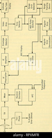 . Airborne radar. Airplanes; Guided missiles. 348 THE RADAR RECEIVER. Please note that these images are extracted from scanned page images that may have been digitally enhanced for readability - coloration and appearance of these illustrations may not perfectly resemble the original work.. Povejsil, Donald J. Princeton, N. J. , Van Nostrand Stock Photo