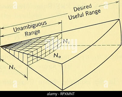 Airborne Pulsed Doppler Radar 英語版