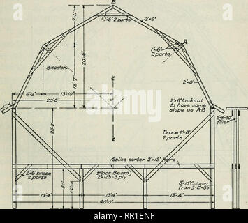 . Agricultural engineering; a text book for students of secondary schools of agriculture, colleges offering a general course in the subject and the general reader. Agricultural engineering. FARM STRUCTURES 447 The Wing Joist Frame. The Wing joist frame is made entirely of 2-inch lumber. The frame consists of bents or sections placed at intervals of 10 to 16 feet. The wall posts usually have five pieces of 2-inch lumber below the mow, two of which are continuous, and extend to the plate on which the rafters rest. Girders running across the barn- from post to post are usually made of three piece Stock Photo