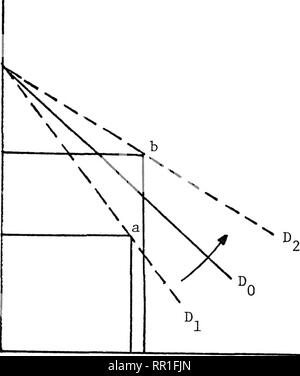 . Agricultural policy: a linear programming application to Guatemala. Agriculture and state; Agriculture. 94 Price. Quantity ql q2 Figure 9. Hypothetical Graph Showing Response Associated with the Increasing Slope of the Demand Function. Please note that these images are extracted from scanned page images that may have been digitally enhanced for readability - coloration and appearance of these illustrations may not perfectly resemble the original work.. Yumiseva, Hilda. Stock Photo