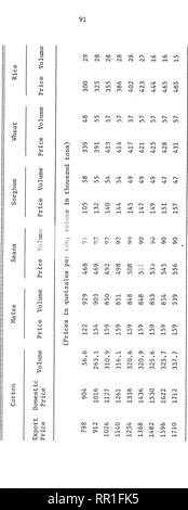 . Agricultural policy: a linear programming application to Guatemala. Agriculture and state; Agriculture. . Please note that these images are extracted from scanned page images that may have been digitally enhanced for readability - coloration and appearance of these illustrations may not perfectly resemble the original work.. Yumiseva, Hilda. Stock Photo