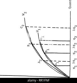 . Agricultural policy: a linear programming application to Guatemala. Agriculture and state; Agriculture. 27. Please note that these images are extracted from scanned page images that may have been digitally enhanced for readability - coloration and appearance of these illustrations may not perfectly resemble the original work.. Yumiseva, Hilda. Stock Photo