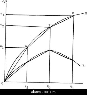 . Agricultural policy: a linear programming application to Guatemala. Agriculture and state; Agriculture. 23. Figure 2. Area under the Demand Equation (W) and Total Revenue Function (R). Please note that these images are extracted from scanned page images that may have been digitally enhanced for readability - coloration and appearance of these illustrations may not perfectly resemble the original work.. Yumiseva, Hilda. Stock Photo