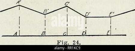 . Agricultural engineering; a text book for students of secondary schools of agriculture, colleges offering a general course in the subject and the general reader. Agricultural engineering. Fig. 23.. Please note that these images are extracted from scanned page images that may have been digitally enhanced for readability - coloration and appearance of these illustrations may not perfectly resemble the original work.. Davidson, Jay Brownlee, 1880-1957. St. Paul, Minn. , Webb Pub. Co. Stock Photo