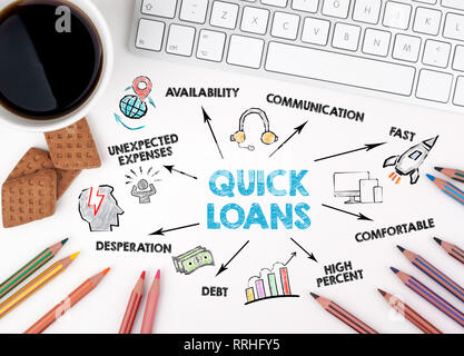 Quick Loans Concept. Chart with keywords and icons Stock Photo