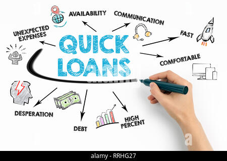 Quick Loans Concept. Chart with keywords and icons Stock Photo