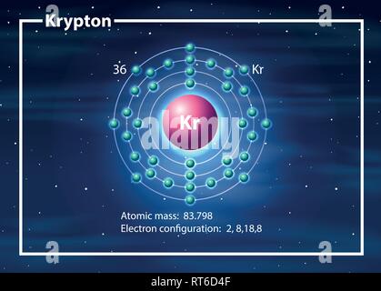 a krypton atom diagram illustration Stock Vector