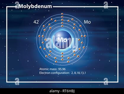 Molybdenum atom diagram concept Stock Vector Image & Art - Alamy