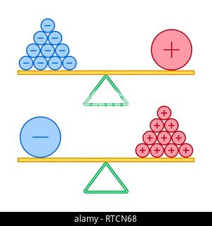 Illustration of the concept balance model examples Stock Vector