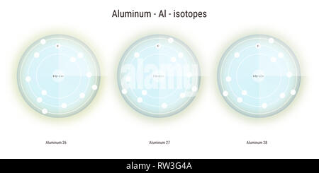 aluminium isotopes atomic structure - chemical elements and structure ...