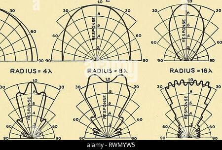 Elements of acoustical engineering (1940) Stock Photo