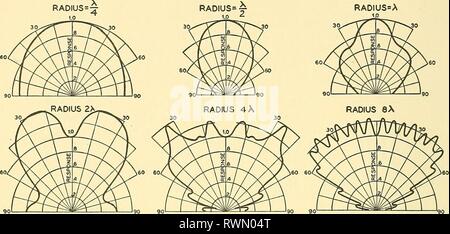 Elements of acoustical engineering (1940) Stock Photo