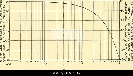 Elements of acoustical engineering (1940) Stock Photo