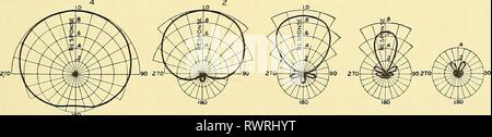 Elements of acoustical engineering (1940) Stock Photo