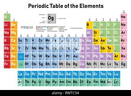 Colorful Periodic Table of the Elements - shows atomic number, symbol ...