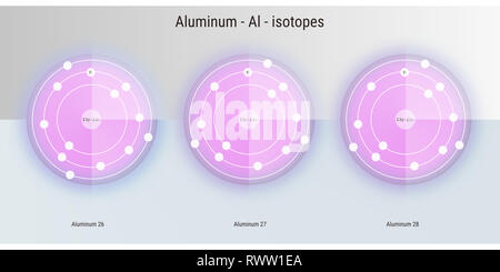 aluminium chemical element  isotopes atomic structure illustration backdrop Stock Photo