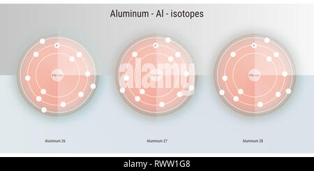 aluminium chemical element  isotopes atomic structure illustration backdrop Stock Photo