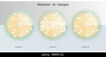 aluminium chemical element  isotopes atomic structure illustration backdrop Stock Photo