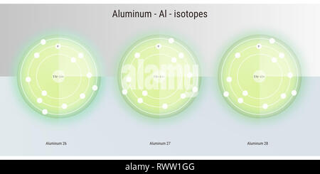 aluminium chemical element  isotopes atomic structure illustration backdrop Stock Photo