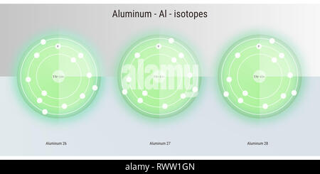 aluminium chemical element  isotopes atomic structure illustration backdrop Stock Photo