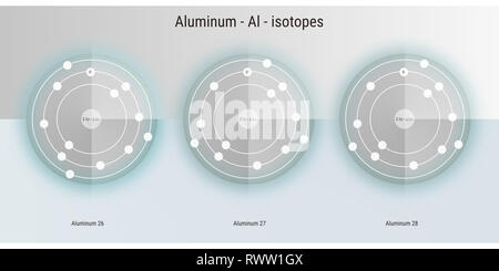 aluminium chemical element  isotopes atomic structure illustration backdrop Stock Photo