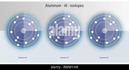 aluminium chemical element  isotopes atomic structure illustration backdrop Stock Photo