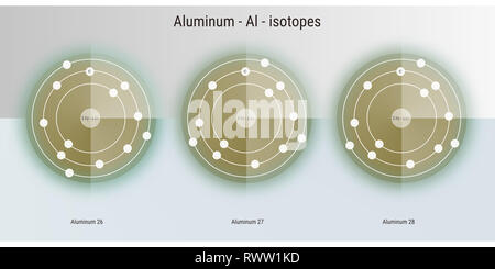 aluminium chemical element  isotopes atomic structure illustration backdrop Stock Photo