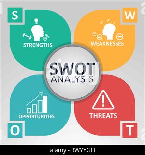 SWOT Analysis Concept. Strengths, Weaknesses, Opportunities and Threats of the Company. Vector illustration with Icons and Text Stock Vector