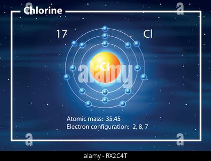 An atom of Chlorine diagram Stock Vector Image & Art - Alamy