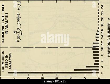 The Effects Of Hull Pitching The Effects Of Hull Pitching Motions And Waves On Periodic Propeller Blade Loads Effectsofhullpit00jess Year 19 1 1 1 1 7 S The Effects Of Hull Pitching The Effects Of Hull Pitching Motions And Waves On Periodic Propeller Blade Loads Effectsofhullpit00jess Year 19 1 1 1 1 7 S