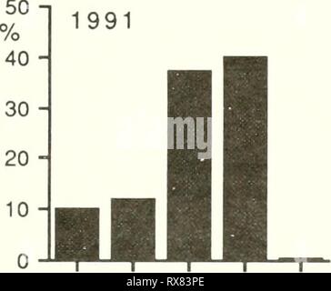 The ecology of Tijuana Estuary, The ecology of Tijuana Estuary, California : a national estuarine research reserve ecologyoftijuana00zedl Year: 1992  50 -|  1989 40- 30- 20- 10- I 11 1 ' i i — i i i 12 3 4 5 50 -|  1990 40 - i 1 30- 20- 10 - m i........j U 1 1 1 2 i 3 i 4 1 5   12 3 4 5 Height Class Figure 5.12. September height distribu- tions for cordgrass over a three-year period. Stem heights were pooled for ten 0.1-m2 quadrats x 4 stations. Height classes are 30- cm intervals (approximately 1 -ft), i.e., 1 = 0-30 cm, 2 = 31-60 cm, 3 = 61-90, 4 = 91-120, 5 = 120-150 cm. The number of stems Stock Photo