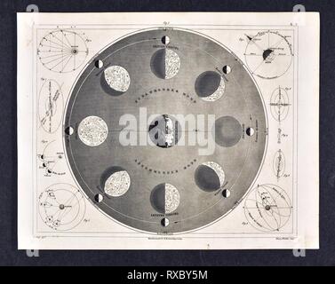 1849 Bilder Astronomy Print of the Orbit and Phases of the Moon in relation to the Earth Stock Photo