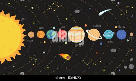 Scheme of solar system. Galaxy system solar with planets set illustration Stock Vector