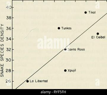 An ecogeographic analysis of the herpetofauna of the Yucatan Peninsula  ecogeographicana00leej Year: 1980  YUCATAN HERPETOFAUNA 25 Table 7.âSummary of results of multiple regression analysis of ecological variables and numbers of species of amphibians and reptiles in the Yucatan Peninsula. Amphibians Snakes Lizards Step Variable entered R2 Step 1 2 3 4 Variable entered PHD PCTRN SVD PVD R2 Step 1 2 3 4 Variable entered R2 1 2 3 ANRN PCTRN SVD 0.89 0.95 0.99 0.66 0.76 0.95 0.99 PVD PCD PCTRN ANRN 0.73 0.85 0.92 0.99 22 - 1 1 1 -1 El Celbal â¢ / 21 â Poptun Â» / , jikai - 20 â /â¢ La Libertad '  Stock Photo