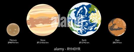 Terrestrial planets of Solar System, vector illustration Stock Vector