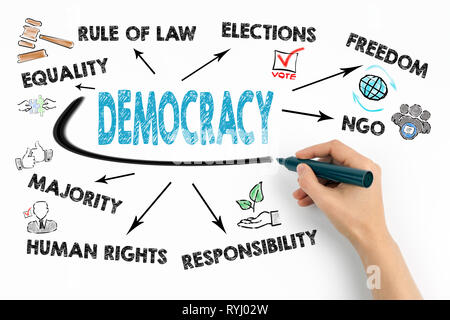 Democracy Concept. Chart with keywords and icons Stock Photo