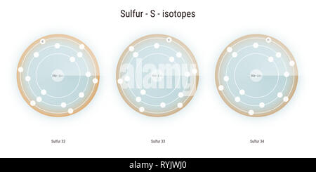 sulfur chemical element  isotopes atomic structure illustration backdrop Stock Photo