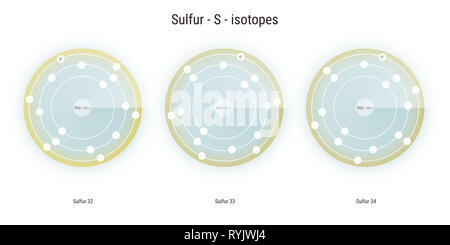 sulfur chemical element  isotopes atomic structure illustration backdrop Stock Photo