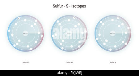 sulfur chemical element  isotopes atomic structure illustration backdrop Stock Photo