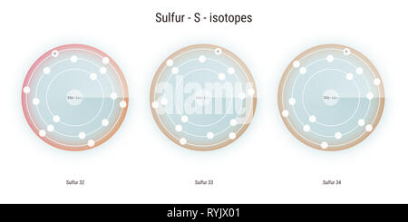 sulfur chemical element  isotopes atomic structure illustration backdrop Stock Photo