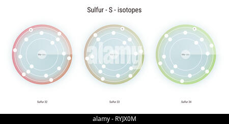 sulfur chemical element  isotopes atomic structure illustration backdrop Stock Photo